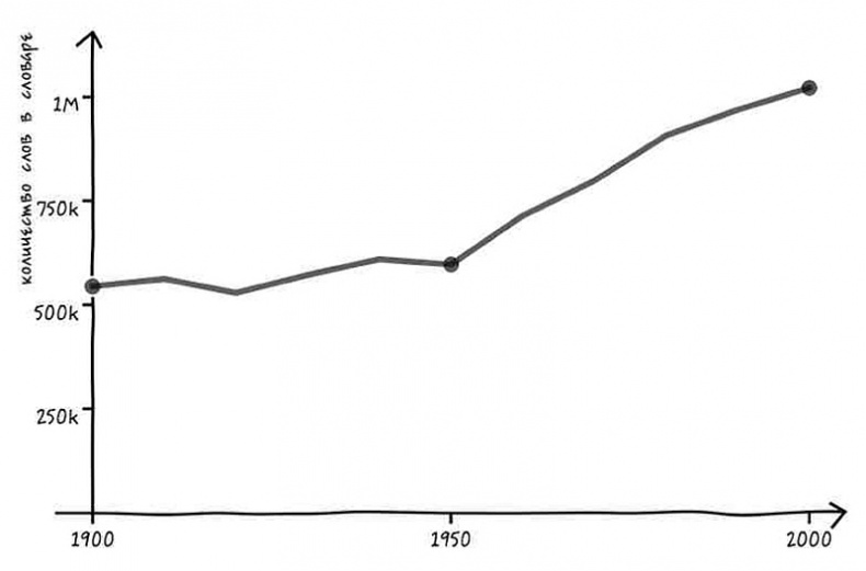 Иллюстрация к книге — Неизведанная территория. Как &quot;большие данные&quot; помогают раскрывать тайны прошлого и предсказывать будущее нашей культуры [i_010.jpg]