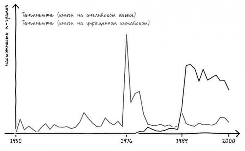 Иллюстрация к книге — Неизведанная территория. Как &quot;большие данные&quot; помогают раскрывать тайны прошлого и предсказывать будущее нашей культуры [i_024.jpg]