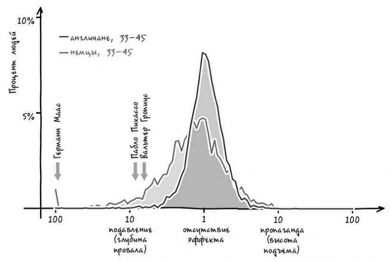 Иллюстрация к книге — Неизведанная территория. Как &quot;большие данные&quot; помогают раскрывать тайны прошлого и предсказывать будущее нашей культуры [i_025.jpg]