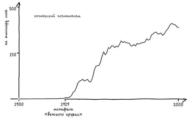 Иллюстрация к книге — Неизведанная территория. Как &quot;большие данные&quot; помогают раскрывать тайны прошлого и предсказывать будущее нашей культуры [i_027.jpg]