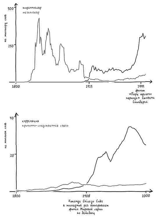 Иллюстрация к книге — Неизведанная территория. Как &quot;большие данные&quot; помогают раскрывать тайны прошлого и предсказывать будущее нашей культуры [i_045.jpg]
