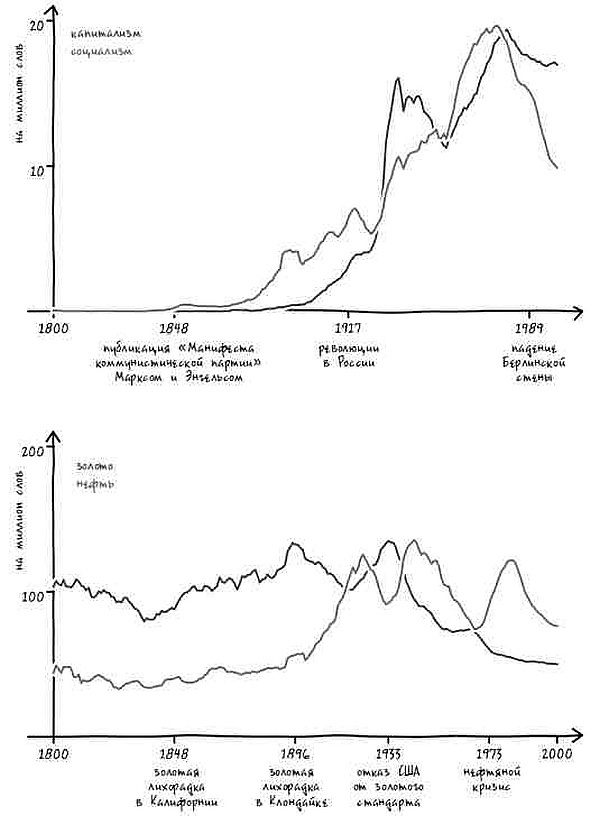 Иллюстрация к книге — Неизведанная территория. Как &quot;большие данные&quot; помогают раскрывать тайны прошлого и предсказывать будущее нашей культуры [i_048.jpg]