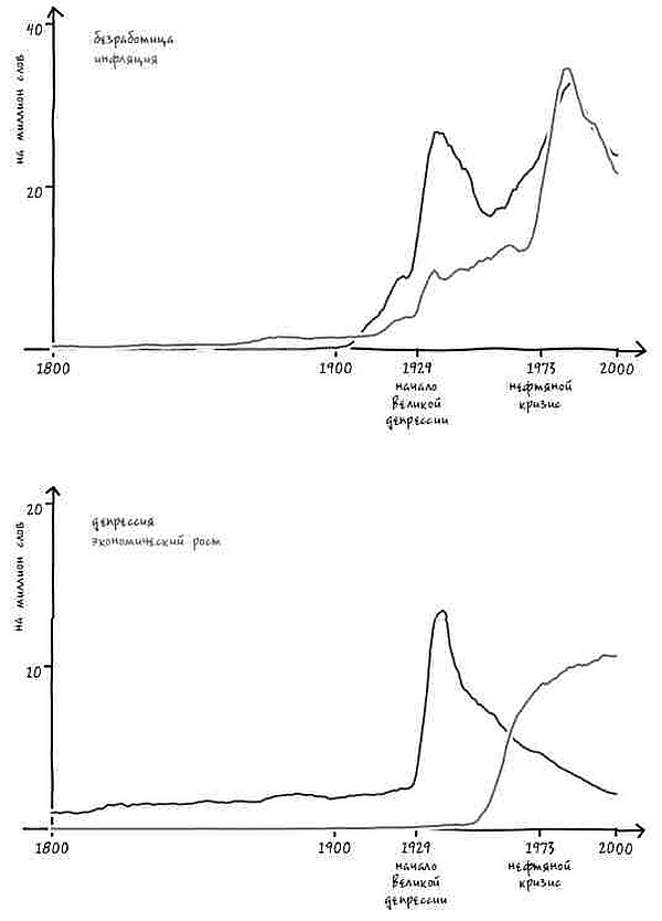 Иллюстрация к книге — Неизведанная территория. Как &quot;большие данные&quot; помогают раскрывать тайны прошлого и предсказывать будущее нашей культуры [i_049.jpg]