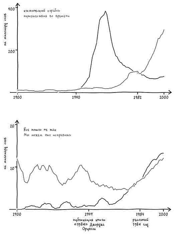 Иллюстрация к книге — Неизведанная территория. Как &quot;большие данные&quot; помогают раскрывать тайны прошлого и предсказывать будущее нашей культуры [i_052.jpg]
