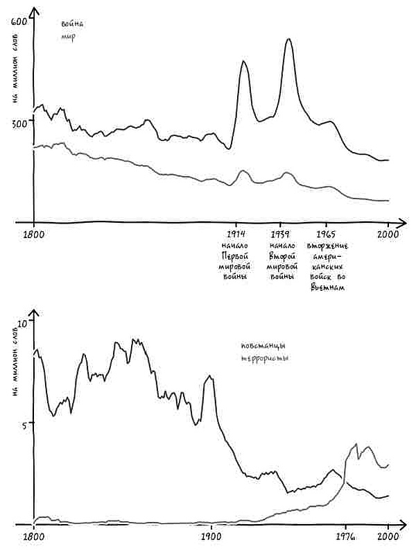 Иллюстрация к книге — Неизведанная территория. Как &quot;большие данные&quot; помогают раскрывать тайны прошлого и предсказывать будущее нашей культуры [i_053.jpg]