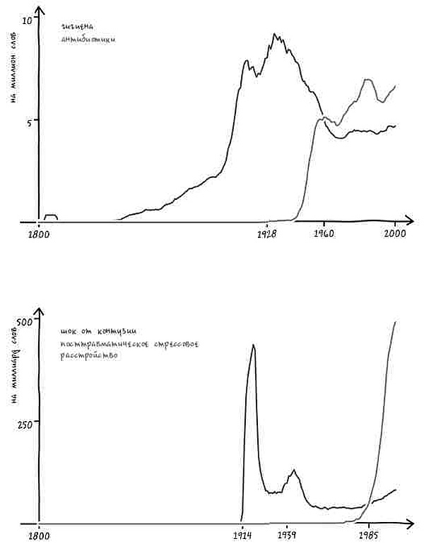 Иллюстрация к книге — Неизведанная территория. Как &quot;большие данные&quot; помогают раскрывать тайны прошлого и предсказывать будущее нашей культуры [i_055.jpg]