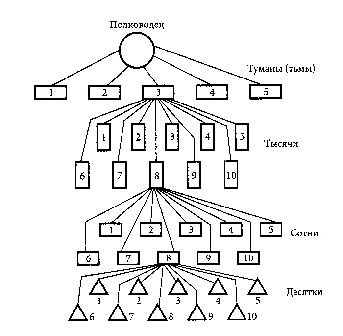 Иллюстрация к книге — Чингисхан. Имперская идея [_033.jpg]