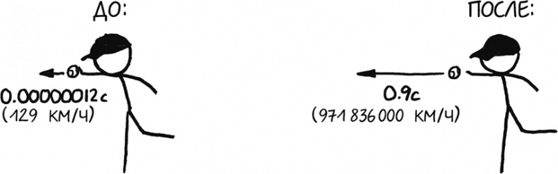 Иллюстрация к книге — А что, если?.. Научные ответы на абсурдные гипотетические вопросы [i_009.jpg]