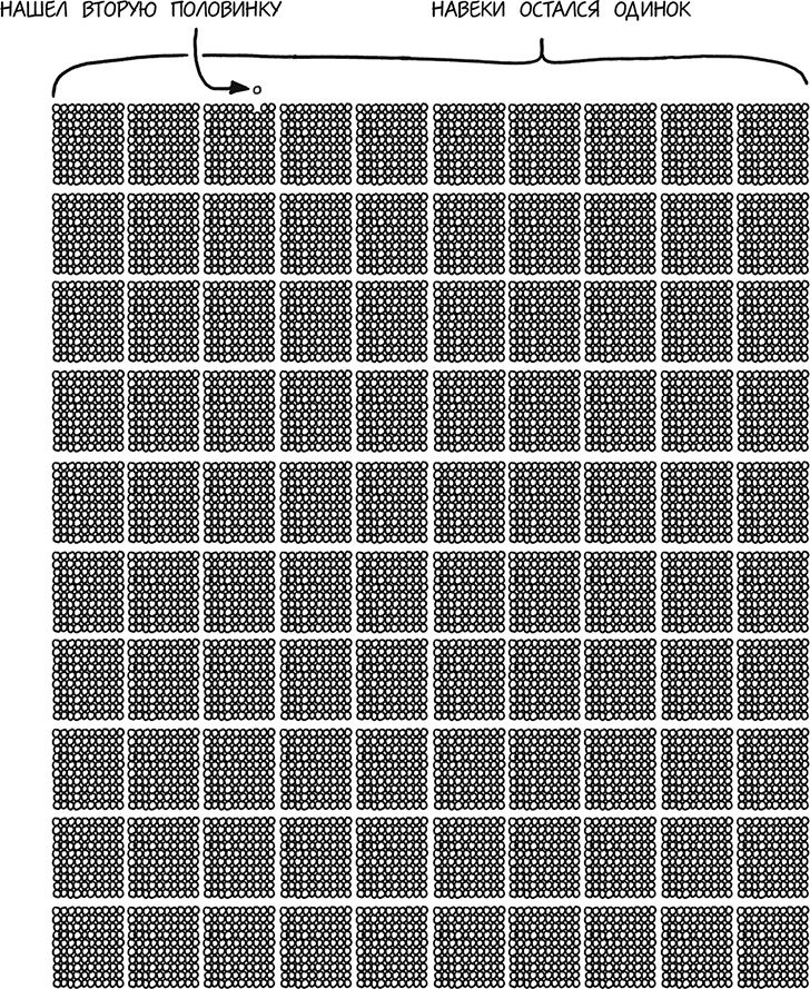 Иллюстрация к книге — А что, если?.. Научные ответы на абсурдные гипотетические вопросы [i_025.jpg]