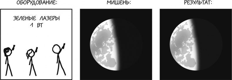 Иллюстрация к книге — А что, если?.. Научные ответы на абсурдные гипотетические вопросы [i_032.jpg]