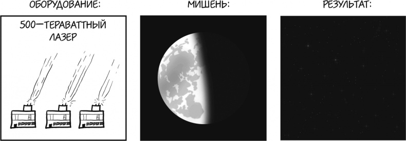 Иллюстрация к книге — А что, если?.. Научные ответы на абсурдные гипотетические вопросы [i_044.jpg]