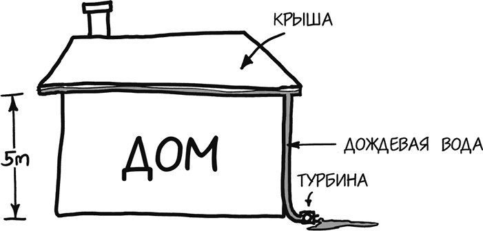 Иллюстрация к книге — А что, если?.. Научные ответы на абсурдные гипотетические вопросы [i_117.jpg]