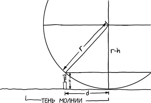 Иллюстрация к книге — А что, если?.. Научные ответы на абсурдные гипотетические вопросы [i_123.jpg]