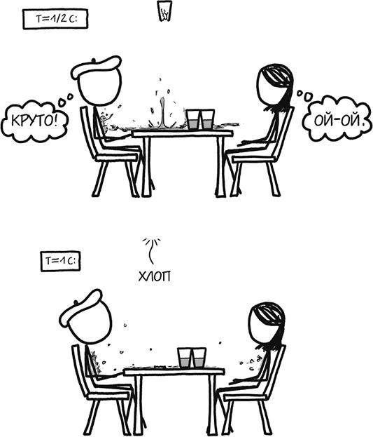 Иллюстрация к книге — А что, если?.. Научные ответы на абсурдные гипотетические вопросы [i_168.jpg]