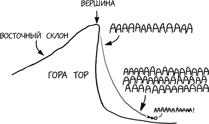 Иллюстрация к книге — А что, если?.. Научные ответы на абсурдные гипотетические вопросы [i_257.jpg]