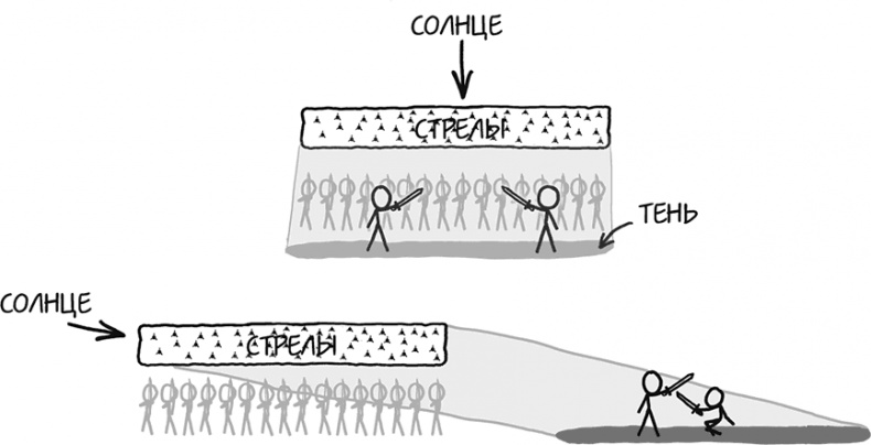 Иллюстрация к книге — А что, если?.. Научные ответы на абсурдные гипотетические вопросы [i_266.jpg]