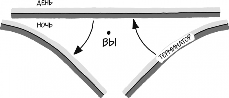 Иллюстрация к книге — А что, если?.. Научные ответы на абсурдные гипотетические вопросы [i_310.jpg]