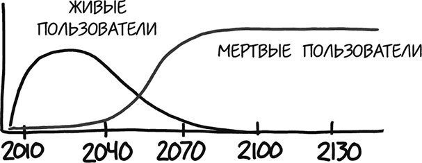 Иллюстрация к книге — А что, если?.. Научные ответы на абсурдные гипотетические вопросы [i_337.jpg]