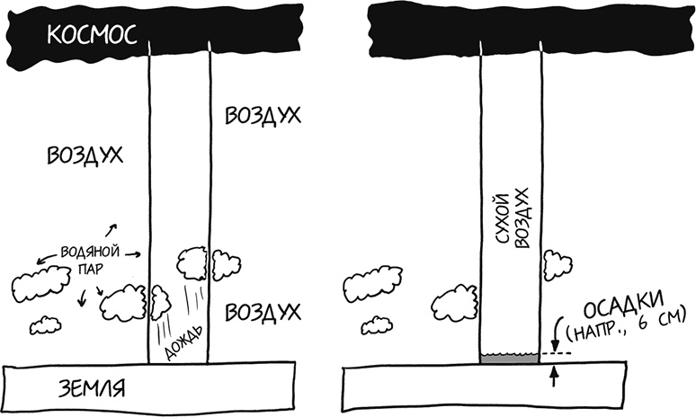 Иллюстрация к книге — А что, если?.. Научные ответы на абсурдные гипотетические вопросы [i_357.jpg]