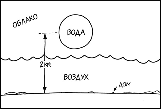 Иллюстрация к книге — А что, если?.. Научные ответы на абсурдные гипотетические вопросы [i_358.jpg]