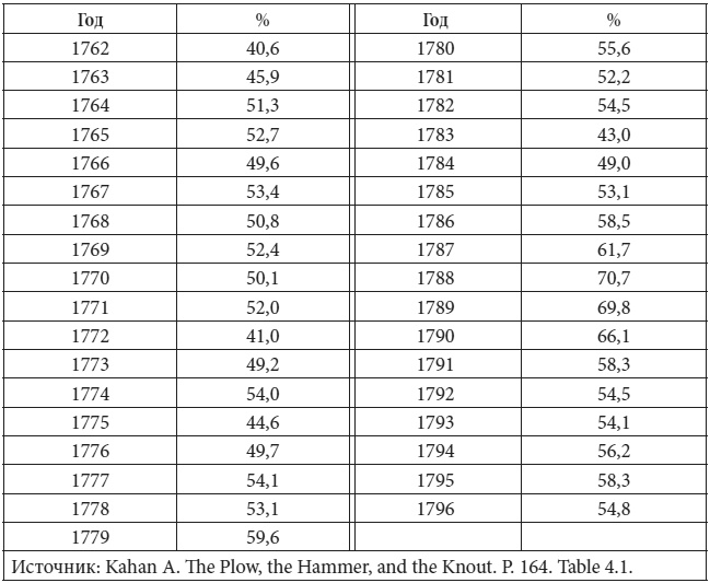 Иллюстрация к книге — Петербург в царствование Екатерины Великой. Самый умышленный город [i_041.jpg]