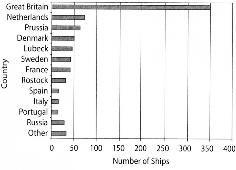 Иллюстрация к книге — Петербург в царствование Екатерины Великой. Самый умышленный город [i_042.jpg]