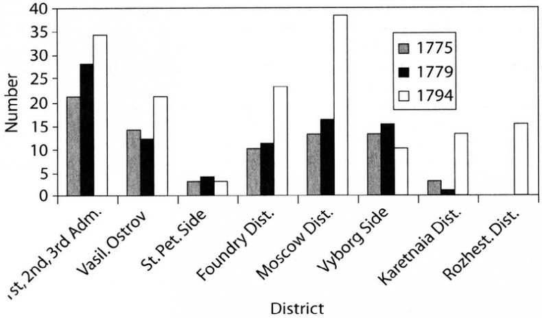 Иллюстрация к книге — Петербург в царствование Екатерины Великой. Самый умышленный город [i_044.jpg]