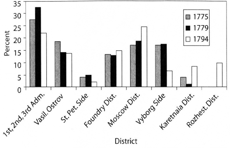 Иллюстрация к книге — Петербург в царствование Екатерины Великой. Самый умышленный город [i_045.jpg]