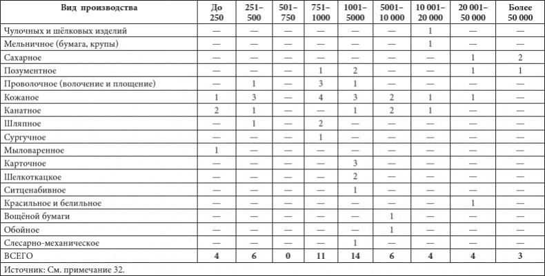 Иллюстрация к книге — Петербург в царствование Екатерины Великой. Самый умышленный город [i_051.jpg]