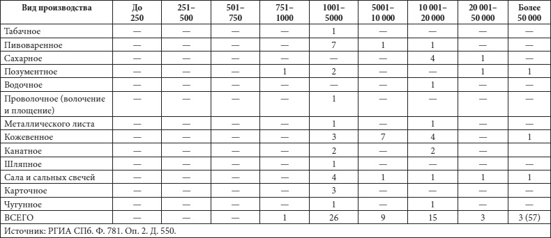 Иллюстрация к книге — Петербург в царствование Екатерины Великой. Самый умышленный город [i_052.jpg]
