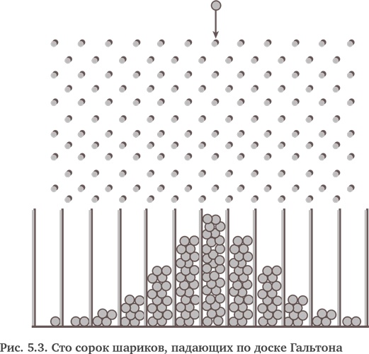 Иллюстрация к книге — Игра случая. Математика и мифология совпадения [i_007.jpg]