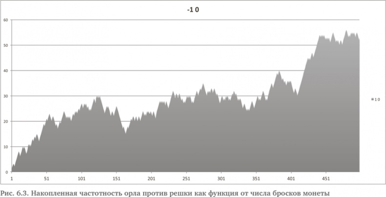 Иллюстрация к книге — Игра случая. Математика и мифология совпадения [i_011.jpg]