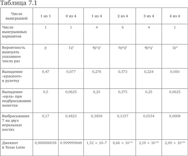 Иллюстрация к книге — Игра случая. Математика и мифология совпадения [i_016.jpg]