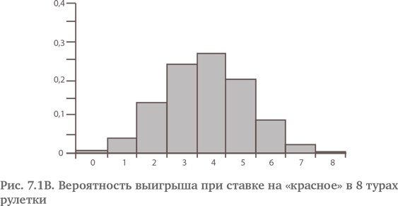 Иллюстрация к книге — Игра случая. Математика и мифология совпадения [i_018.jpg]