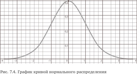 Иллюстрация к книге — Игра случая. Математика и мифология совпадения [i_022.jpg]