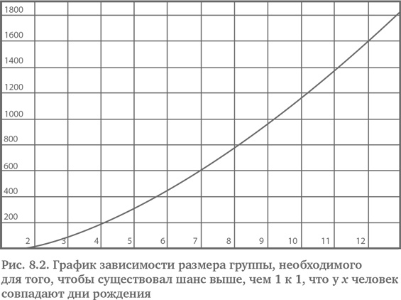 Иллюстрация к книге — Игра случая. Математика и мифология совпадения [i_026.jpg]