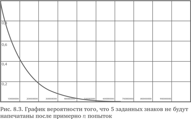 Иллюстрация к книге — Игра случая. Математика и мифология совпадения [i_027.jpg]