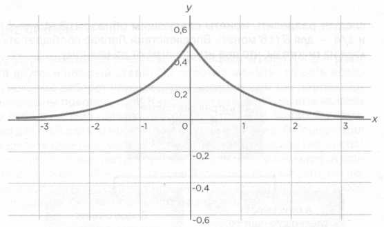 Иллюстрация к книге — Лаплас. Небесная механика [img_41.jpg]