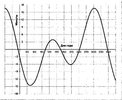 Иллюстрация к книге — Наука. Величайшие теории. №4. Кеплер. Движение планет. Танцы со звездами [pic_47.jpg]