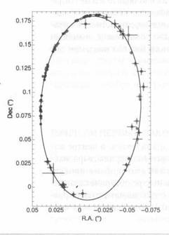 Иллюстрация к книге — Наука. Величайшие теории. №4. Кеплер. Движение планет. Танцы со звездами [pic_49.jpg]