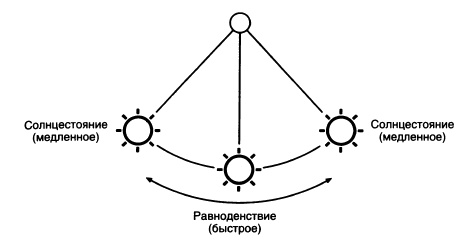 Иллюстрация к книге — Машина Уриила [i_038.jpg]