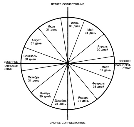 Иллюстрация к книге — Машина Уриила [i_052.jpg]