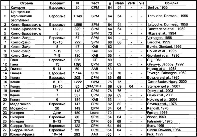 Иллюстрация к книге — Расовые различия в интеллекте. Эволюционный анализ [_11.jpg]