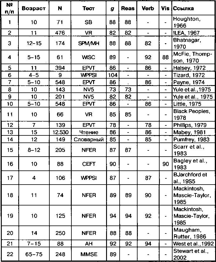 Иллюстрация к книге — Расовые различия в интеллекте. Эволюционный анализ [_16.jpg]