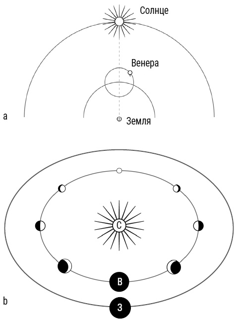 Иллюстрация к книге — Был ли Бог математиком? Галопом по божественной Вселенной с калькулятором, штангенциркулем и таблицами Брадиса [i_022.jpg]