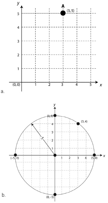 Иллюстрация к книге — Был ли Бог математиком? Галопом по божественной Вселенной с калькулятором, штангенциркулем и таблицами Брадиса [i_030.jpg]