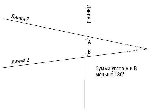 Иллюстрация к книге — Был ли Бог математиком? Галопом по божественной Вселенной с калькулятором, штангенциркулем и таблицами Брадиса [i_045.jpg]