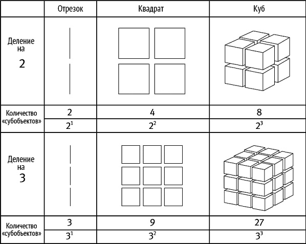 Иллюстрация к книге — Число Бога. Золотое сечение – формула мироздания [_328.jpg]