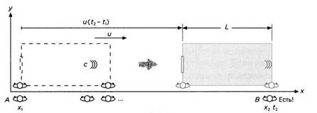 Иллюстрация к книге — Пространство - это вопрос времени. Эйнштейн. Теория относительности [pic_41.jpg]