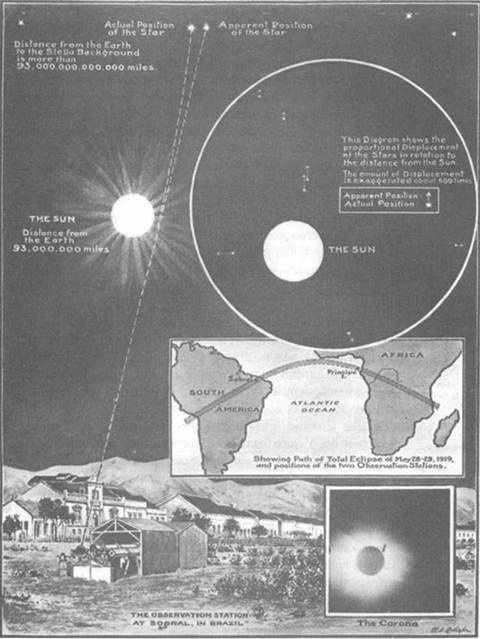 Иллюстрация к книге — Пространство - это вопрос времени. Эйнштейн. Теория относительности [pic_95.jpg]